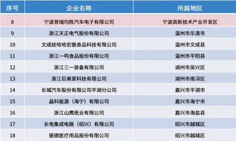 16521734443002326370.jpg 未来工厂名单 官网.jpg