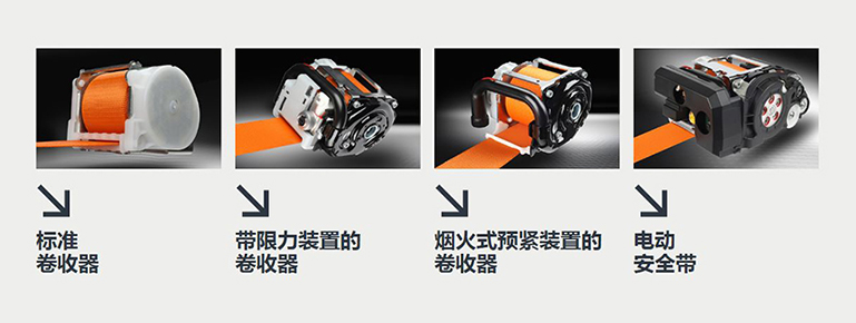 安全带主要安全核心功能？ 官网使用.jpg