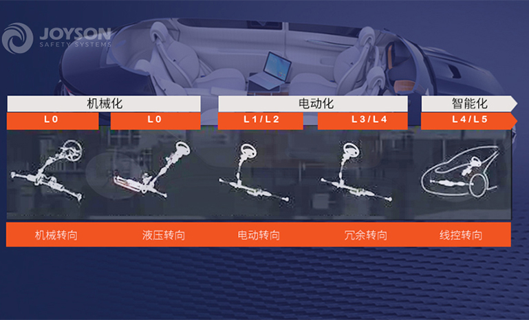 1679474855124301536F.jpg 转向系统历史 水印 官网使用.jpg