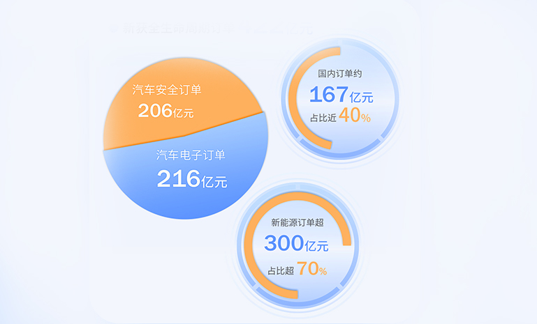 新葡的京集团35222vjp电子2023半年报 V3 官网使用.jpg