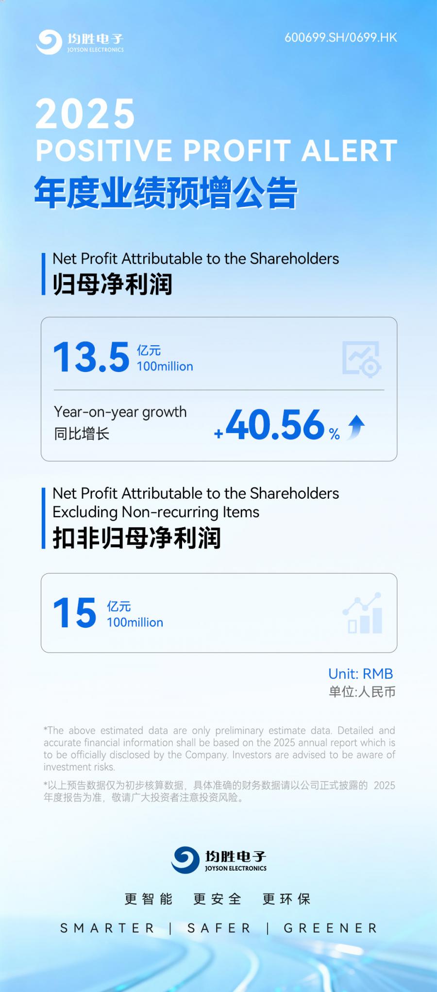 新葡的京集团35222vjp-业绩预告财报英文版0126.jpg